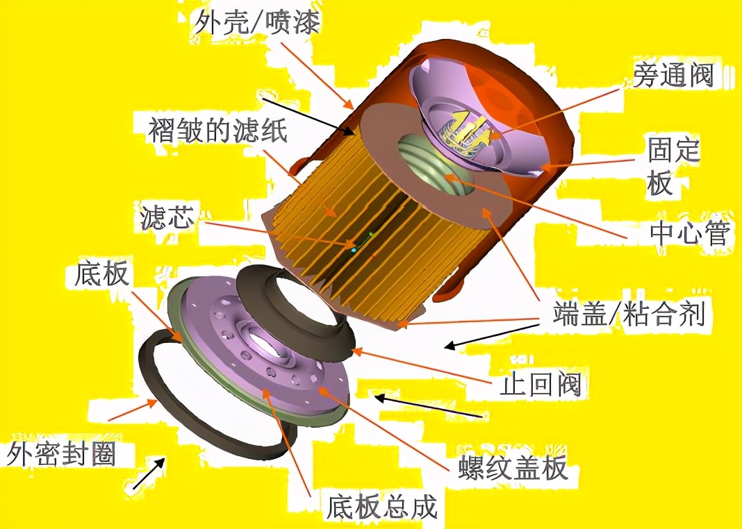 原厂机滤网上都是假的吗,x音