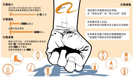 淘宝如何维权打假 (淘宝维权打假流程)