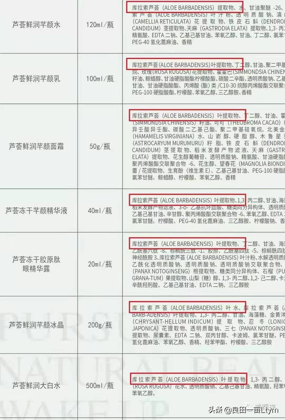 “活着的芦荟护肤品”，你来云南元江看一次芦荟海就够了