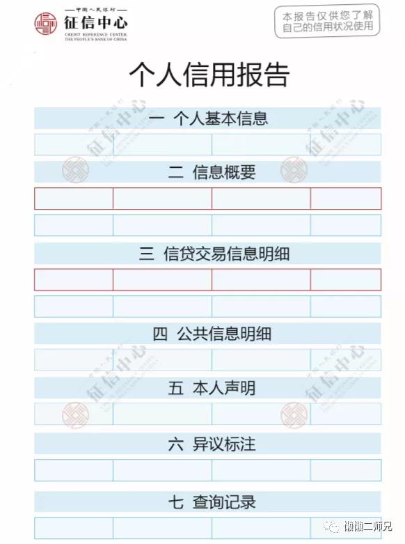 如何读懂征信报告上的负债,一文读懂征信报告