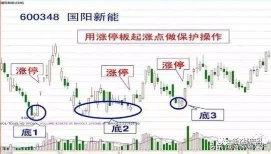 炒股短线做t技巧,手机短线炒股技巧