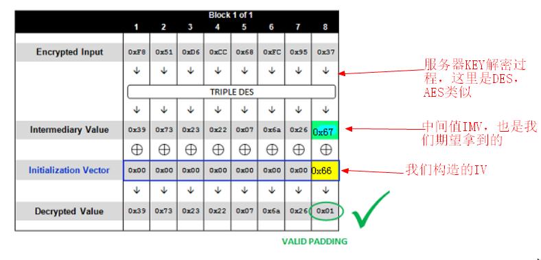 浅析db模式与epc模式的异同,深度解析oracle调优