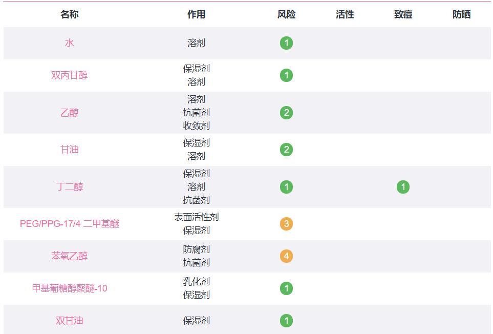 比较好用又平价的爽肤水,推荐几款保湿的爽肤水