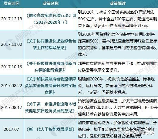 物流行业就业现状与前景,物流就业前景和就业方向