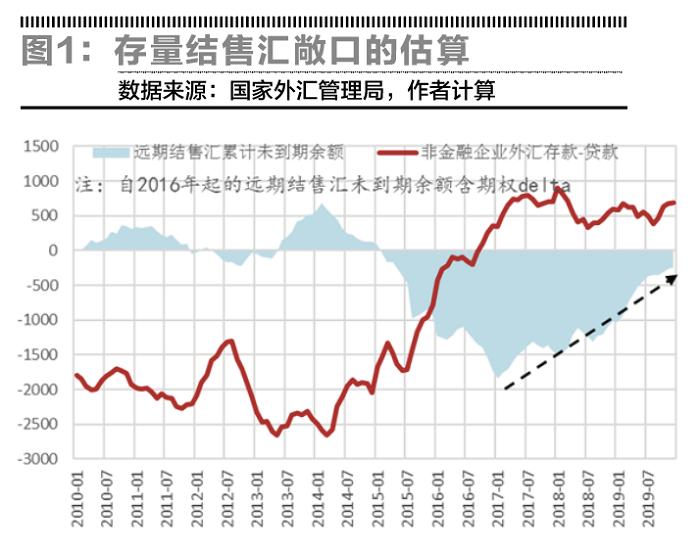 国际收支平衡怎样影响汇率,汇率变动如何影响国际收支结构