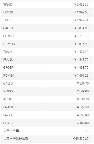 报表处理系统测试用例,报表分析工具推荐有哪些