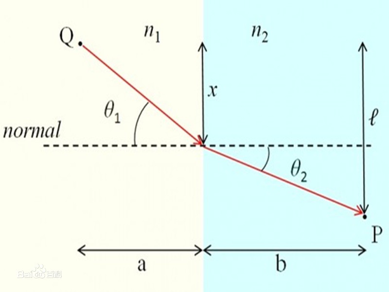 只要掌握了它，就可以推导出整个物理大厦