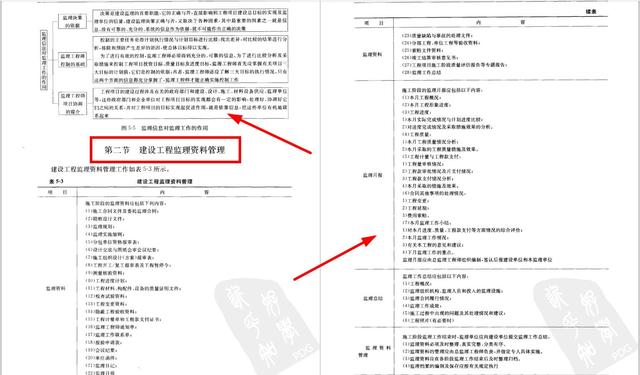 监理员全能图解电子版,工程监理资料员新手入门教程