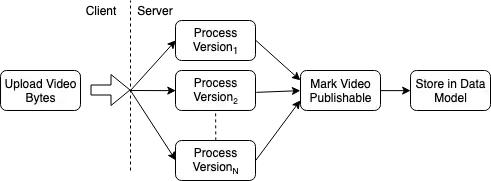 instagram调节视频清晰度,instagram动态剪辑