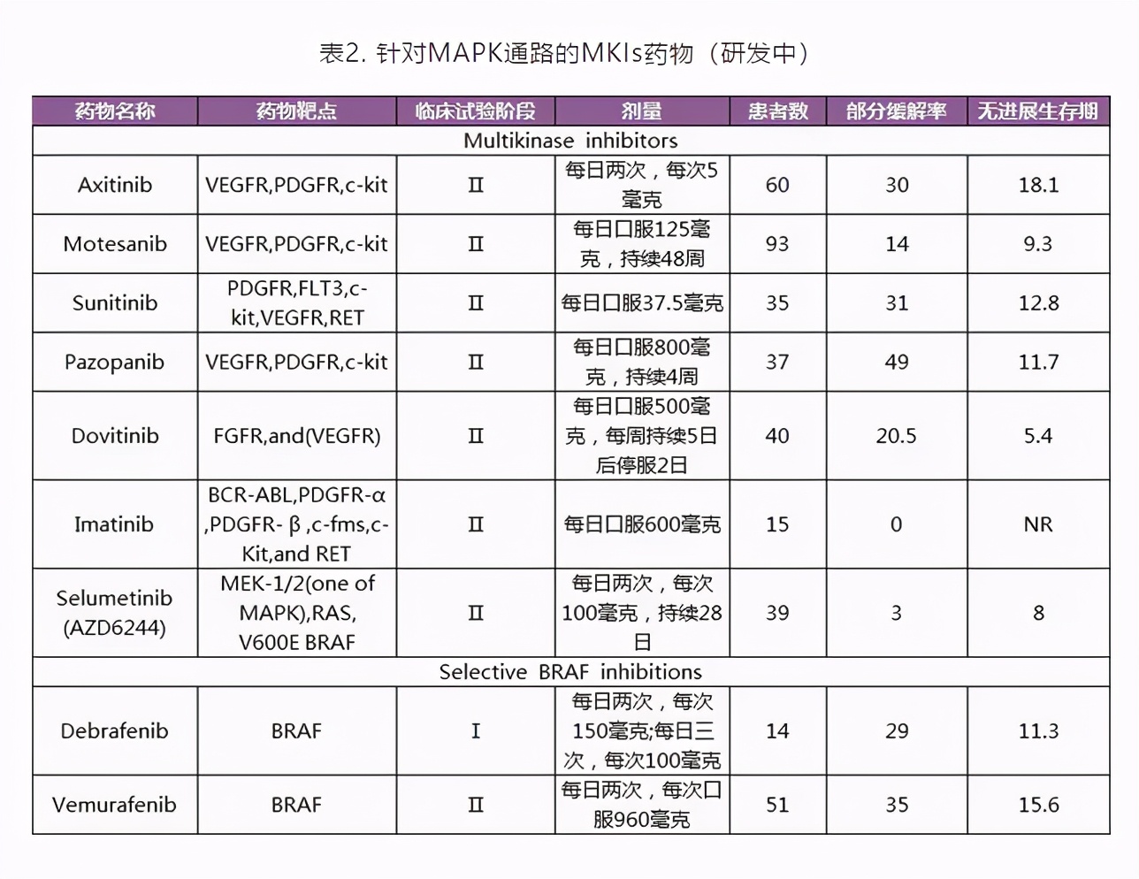 甲状腺癌晚期淋巴转移,甲状腺癌晚期全身酸痛