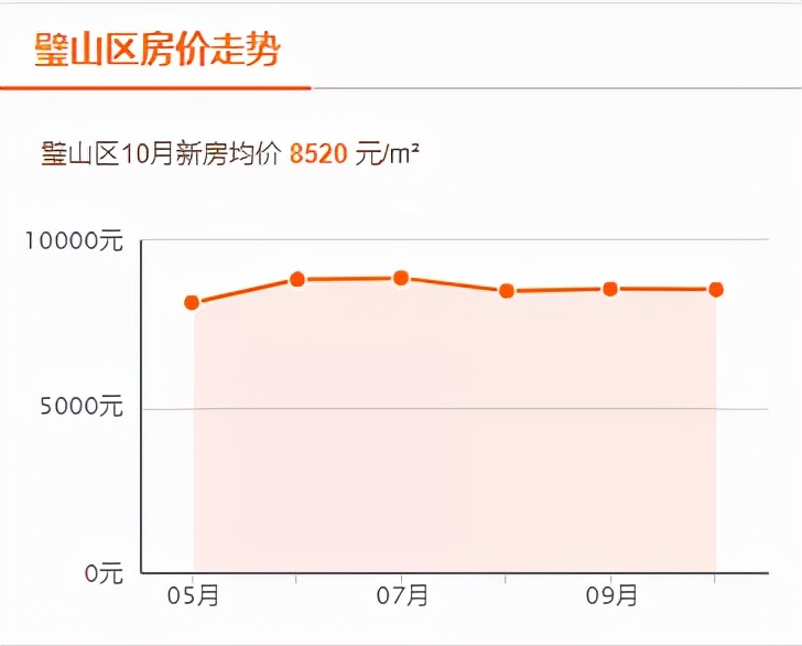 长假期间被热传的璧山，到底还能不能买？会成为燕郊吗？
