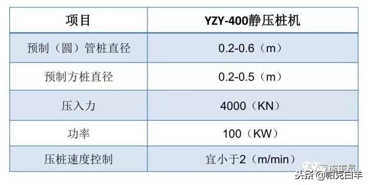 最全施工技术总结,施工技术规范与施工技术标准