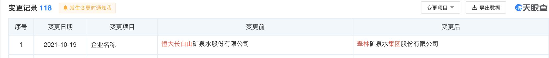 泉阳泉和恒大冰泉,恒大冰泉多少一瓶