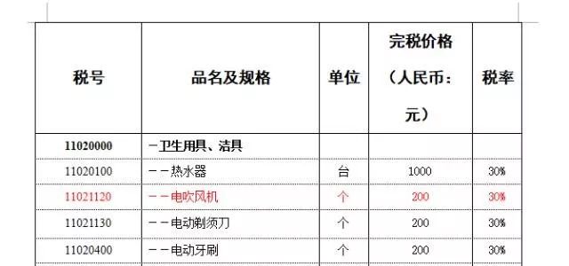 海淘金额多少可以避税,海淘买什么东西不会被税