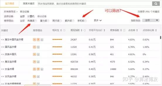 淘宝直通车怎么开才有效果,淘宝直通车怎么开黑车