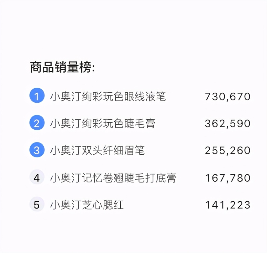 真正好用的彩妆小奥汀,小奥汀彩妆专卖店和旗舰店哪个好