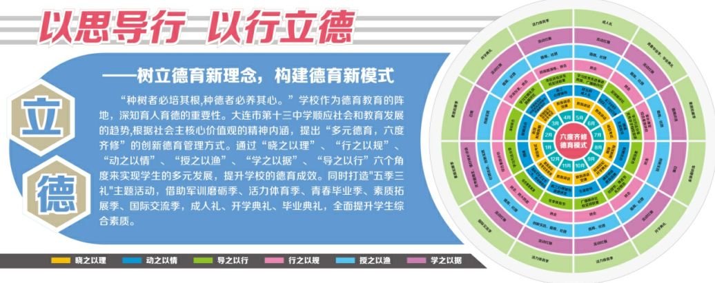 大连开发区十三中,大连十三中是什么档次的学校