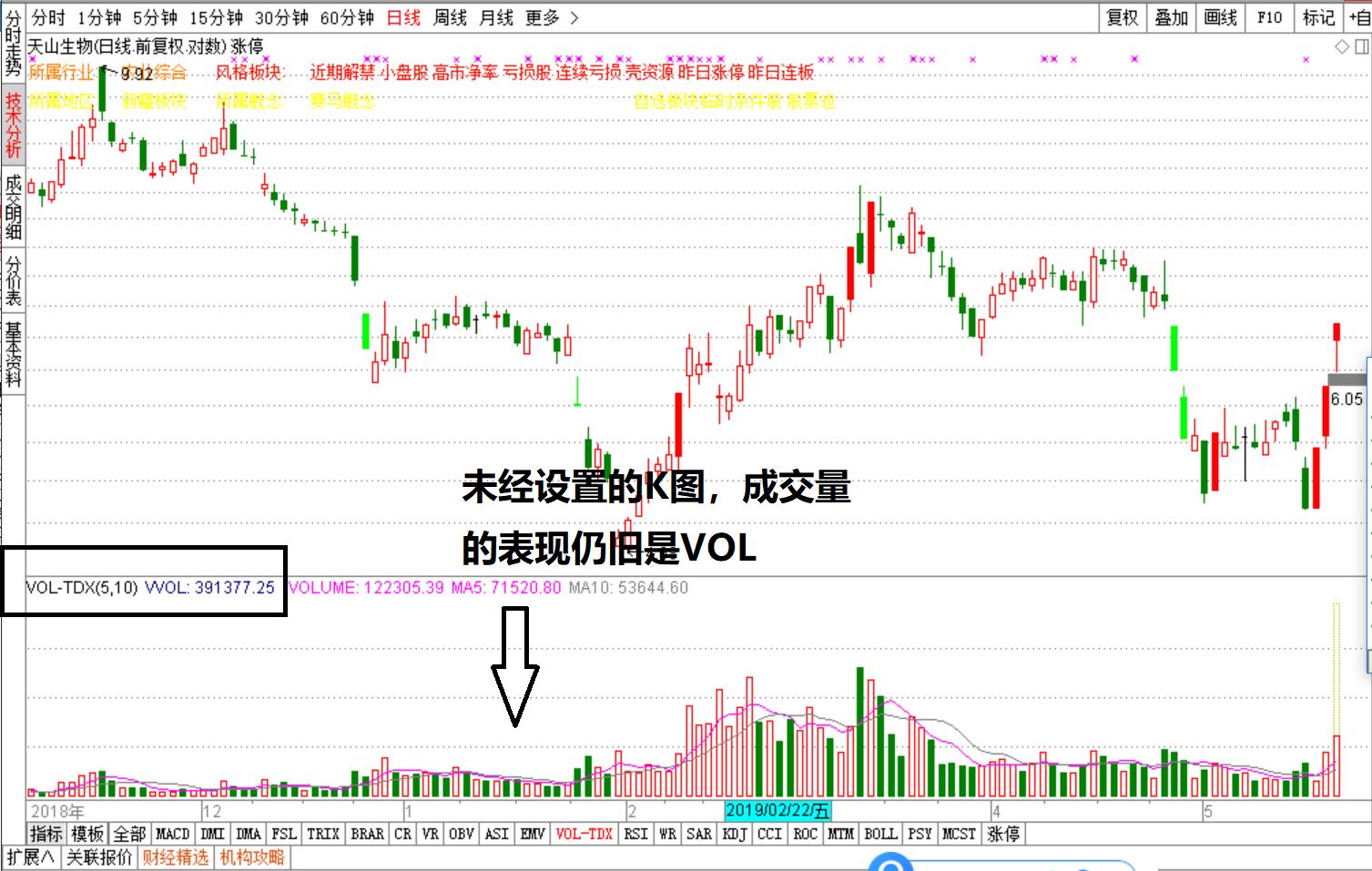 干货偷偷告诉你翡翠光的秘密,最简单的指标一眼看穿主力意图