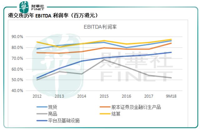 港交所详细介绍,港交所统计数据