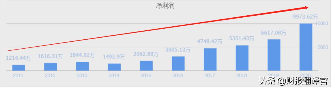 光芯片上市公司龙头士兰微,士兰微的芯片股