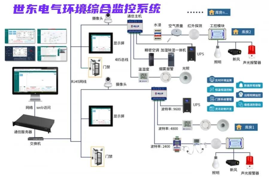 光伏发电气象环境监测仪,光伏箱变监控装置