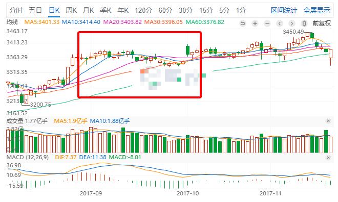 a股市场表现分析及近期热点,历史国庆前一天a股走势