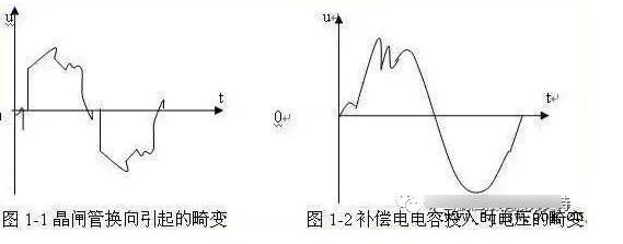 变频器的谐波大应该如何解决,变频器的谐波
