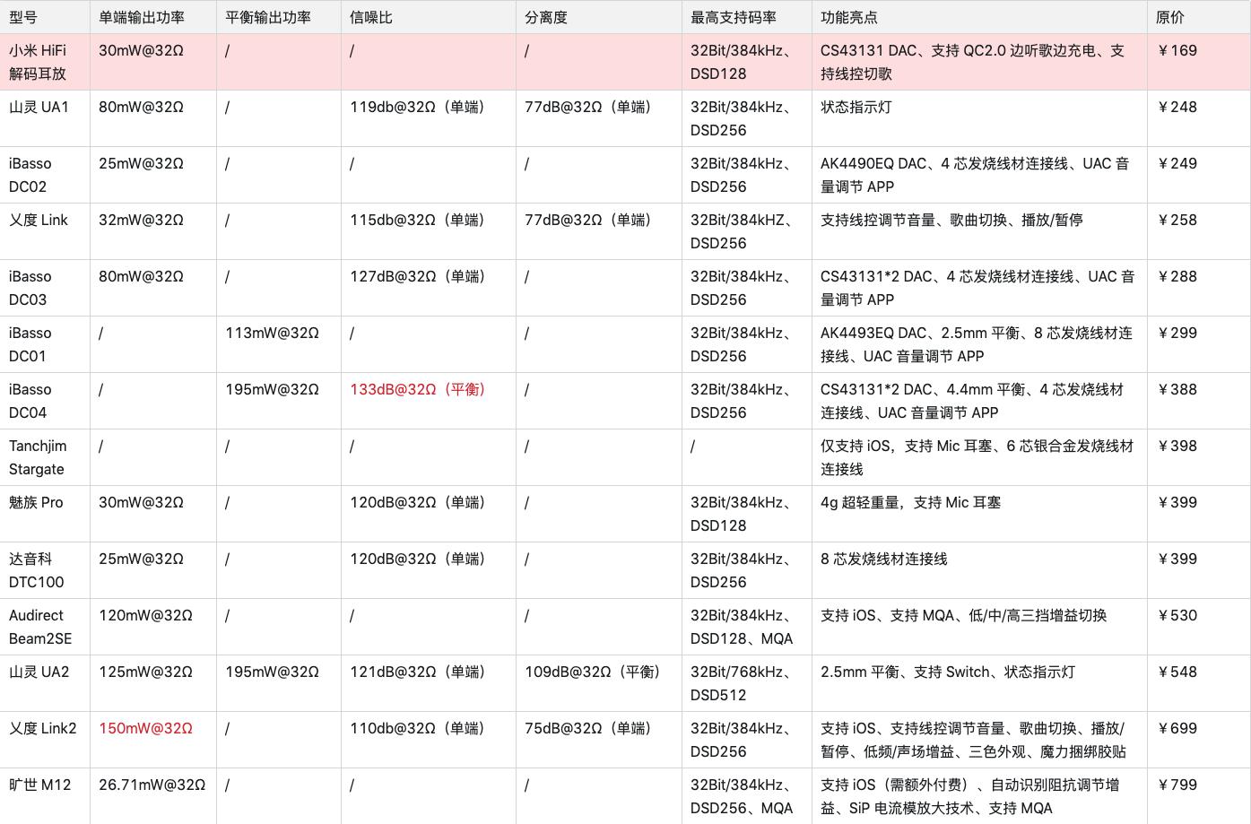 小米hifi解码耳放快充版怎么设置,小米hifi解码耳放快充版米11
