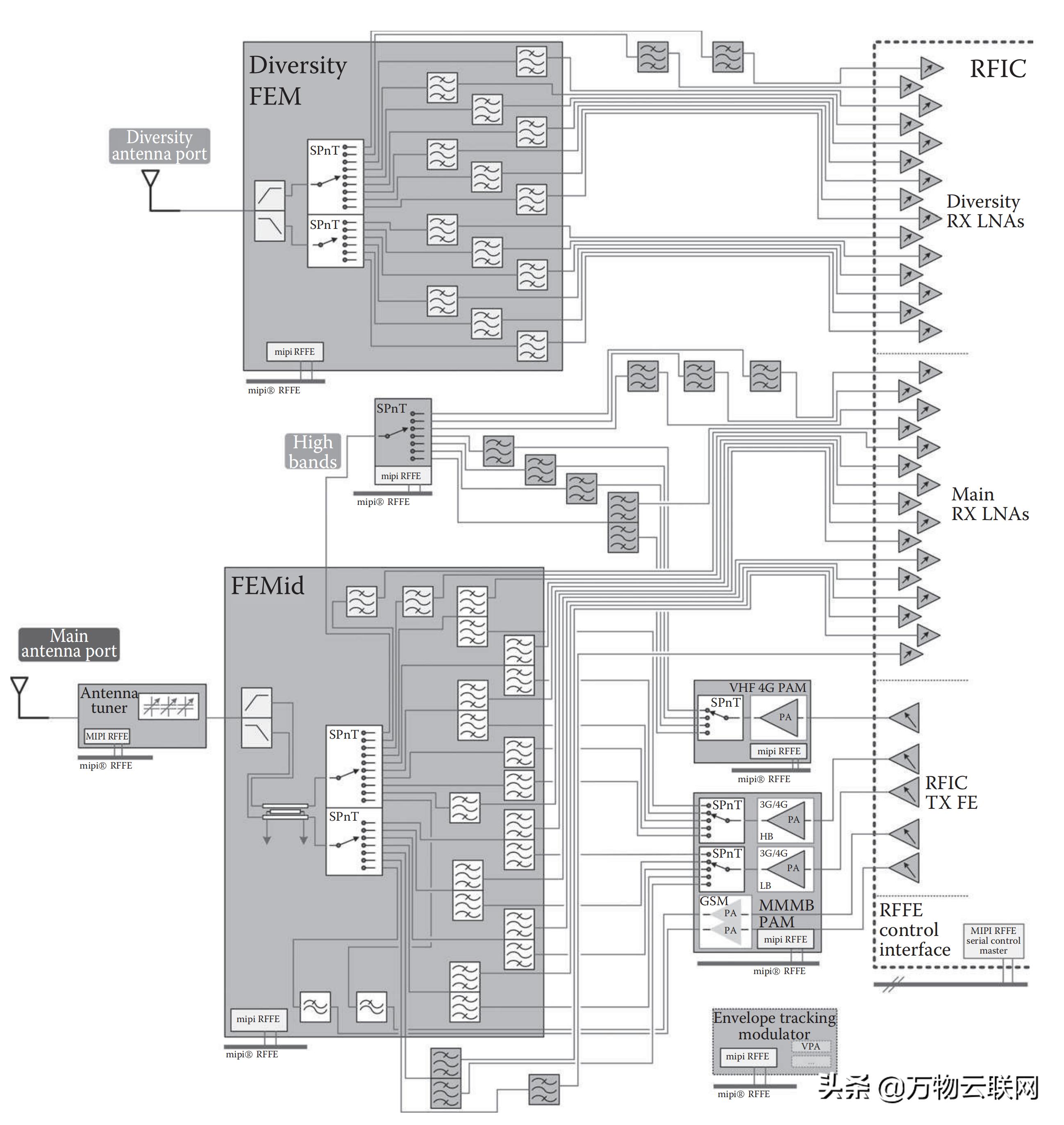 国产5g射频行业,5g终端射频芯片