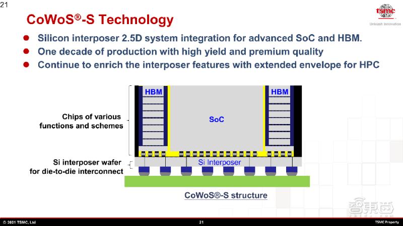 台积电soic封装技术,台积电芯片封装技术