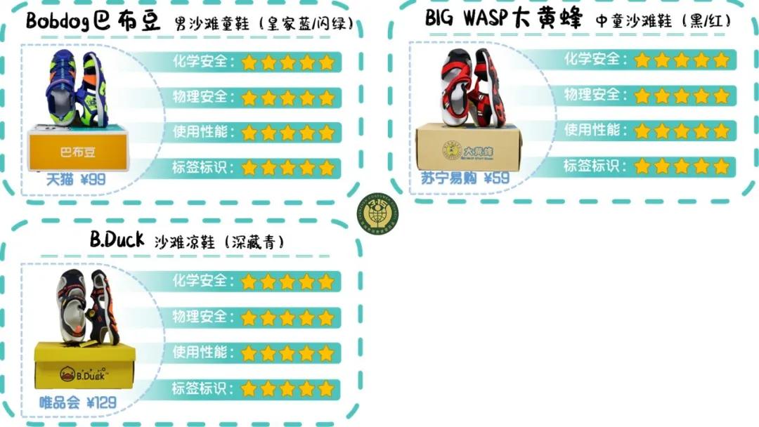 含致癌物的童鞋,十大致癌童鞋排行榜