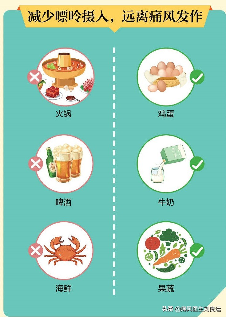 痛风医生建议不手术治疗,痛风尿酸高医生说不用吃药多喝水