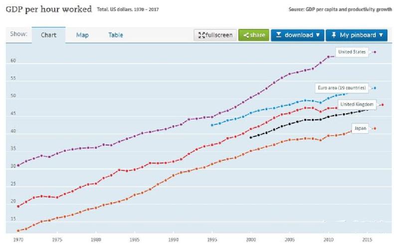 欧洲的收入和美国比较,为啥欧洲人口少却收入高