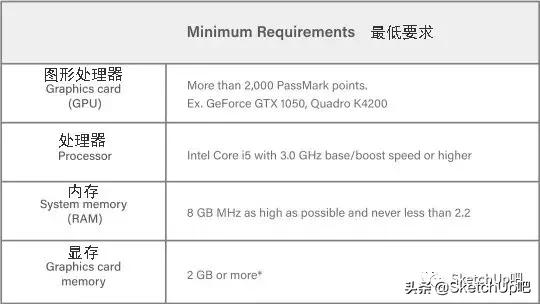 lumion和3dmax哪个要求配置高,lumion12官方推荐配置