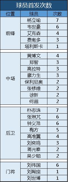 广州恒大联赛分析最新消息,广州恒大淘宝2019赛事