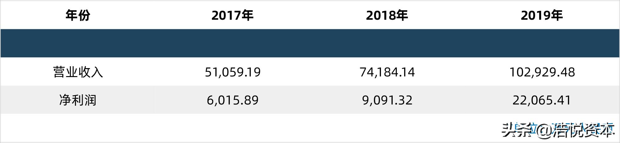 2023年科创板融资,科创板募投资金