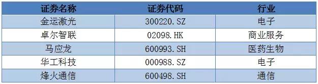 湖北2021上半年上市公司排名,中国最赚钱上市公司榜单