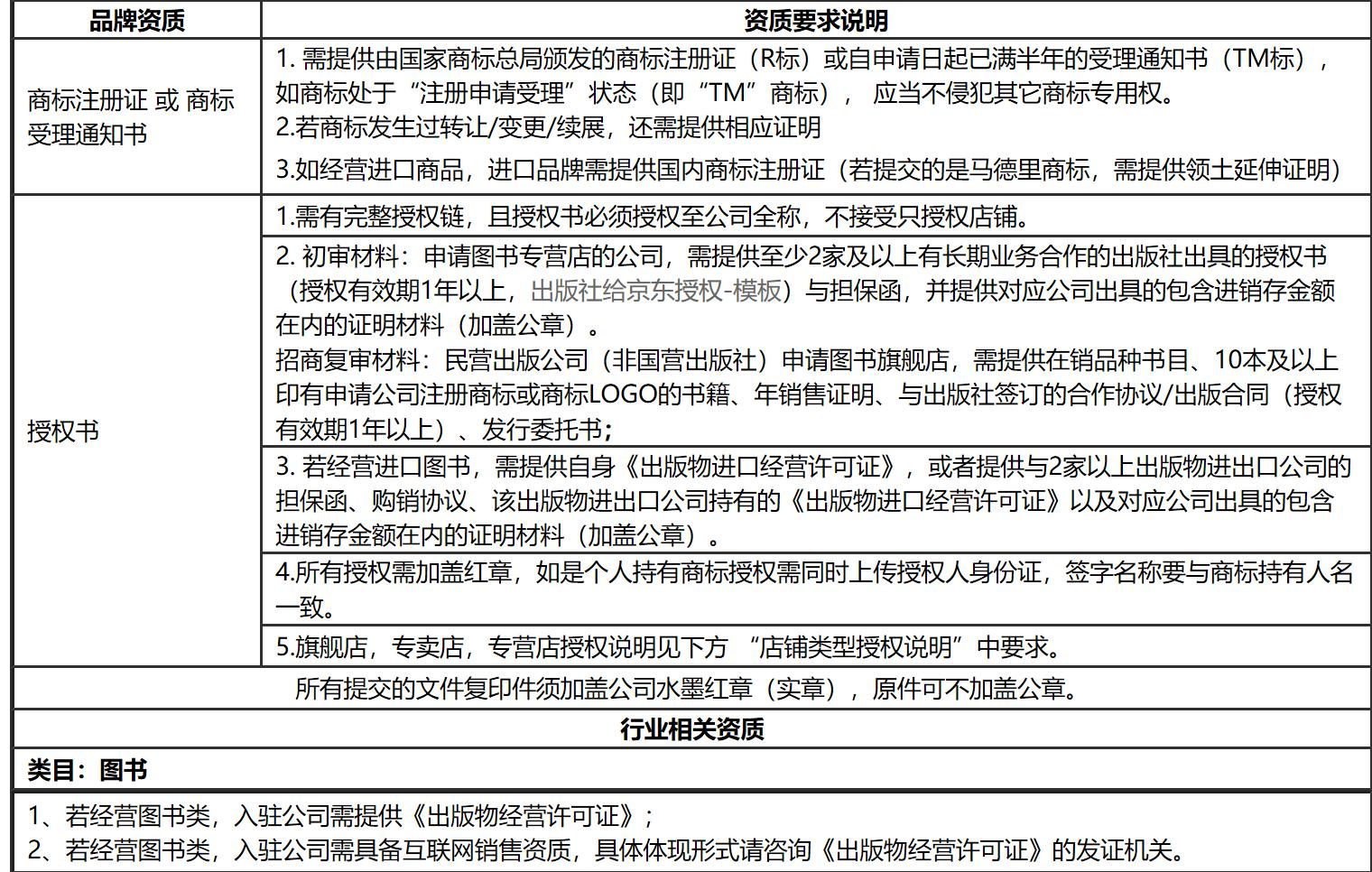 在淘宝上卖书具体怎么操作,想在京东买东西怎么操作