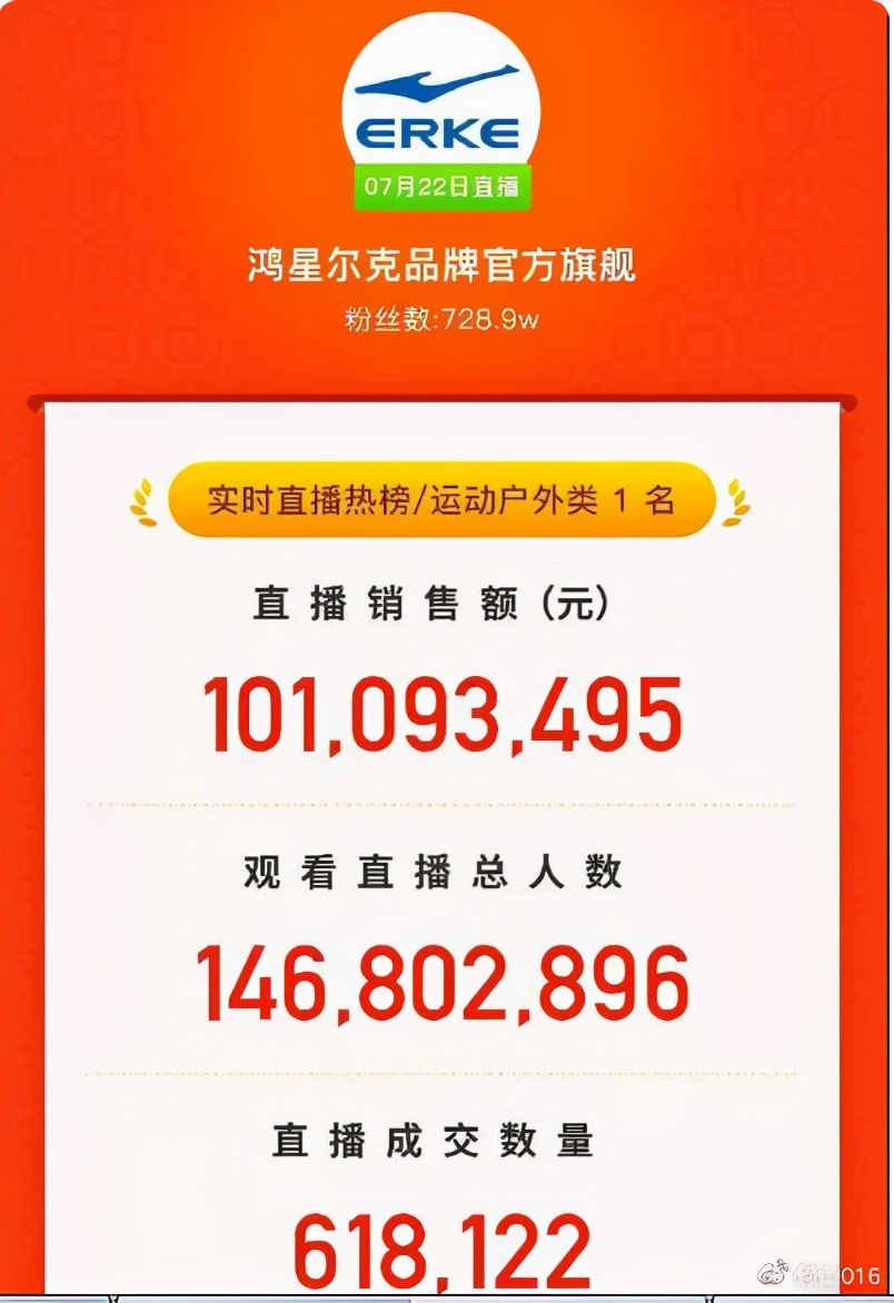 2023运动品牌国内趋势如何,2023运动品牌流行趋势