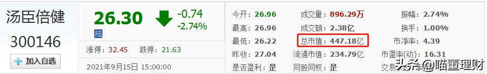 汤臣倍健行业,保健品龙头汤臣倍健