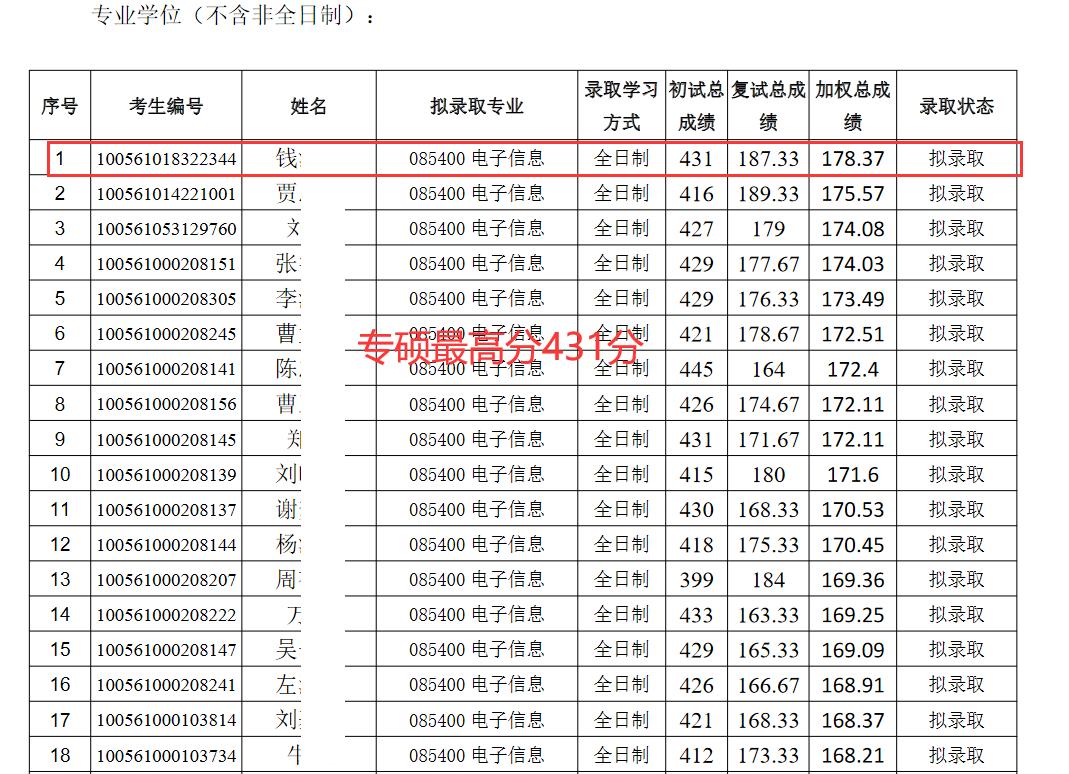 天津大学考研上岸成功,考研上岸天津大学