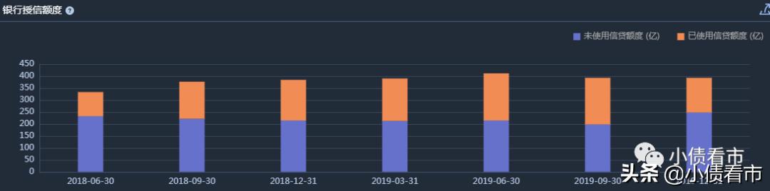 福晟集团最新事件,福晟总负债