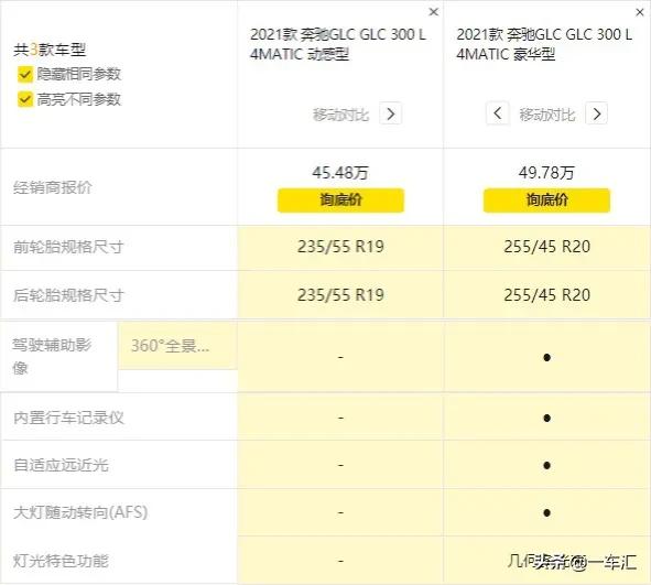 新款奔驰glc比老款增加了哪些配置,2020改款奔驰glc哪款最值得买