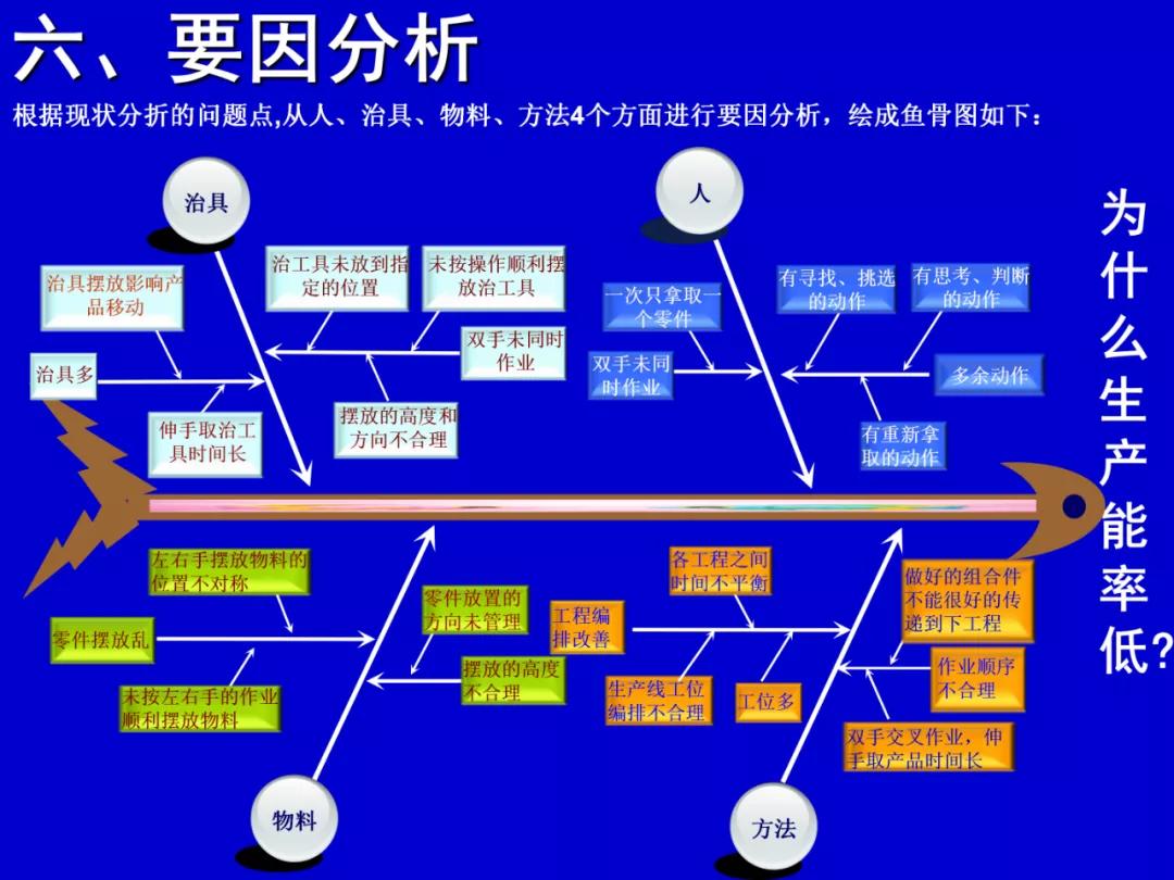 qcc品管圈可取得哪些有形成果,qcc品管圈推动流程是什么