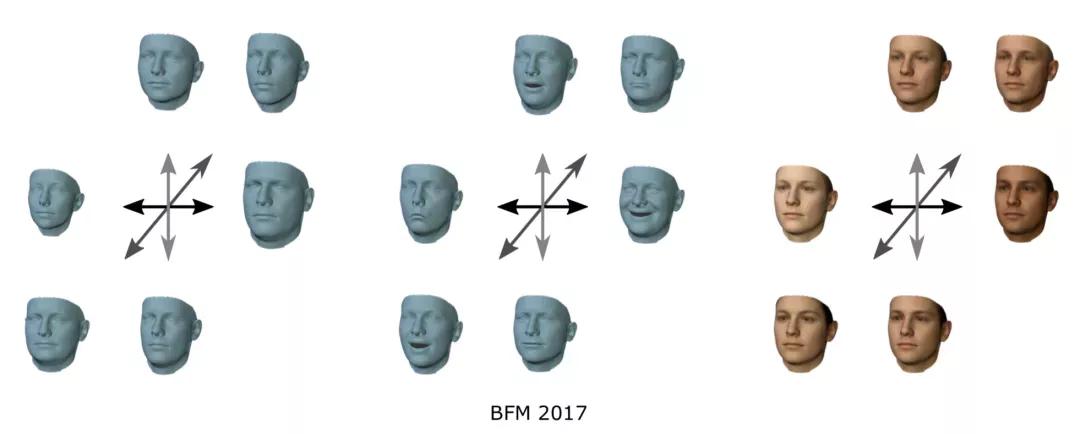 「技术综述」基于3DMM的三维人脸重建技术总结