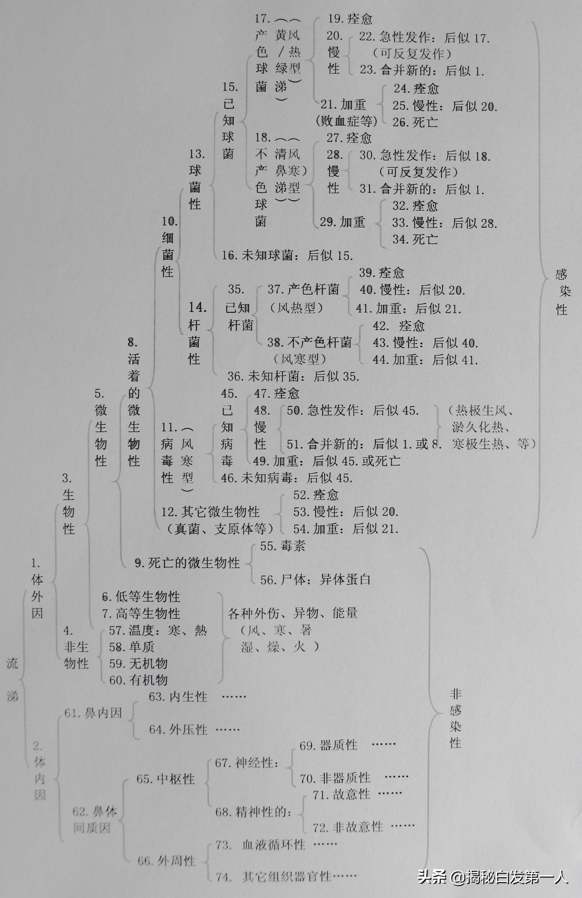 着凉打喷嚏流鼻涕鼻塞怎么处理,一受凉就鼻塞打喷嚏流鼻涕怎么办
