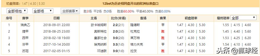 竞彩傻瓜式分析平赔,竞彩144赔率一般出什么结果