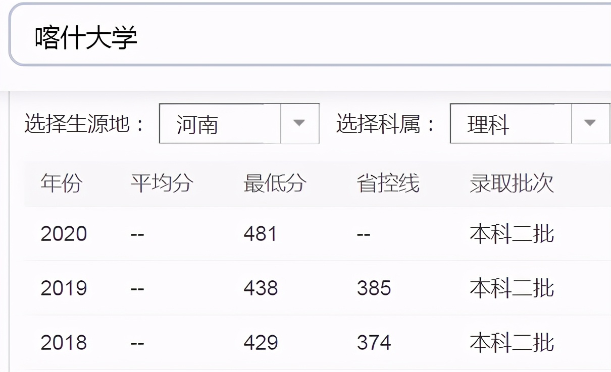 喀什有哪些大学?只有喀什大学一棵独苗,适合哪些考生呢?