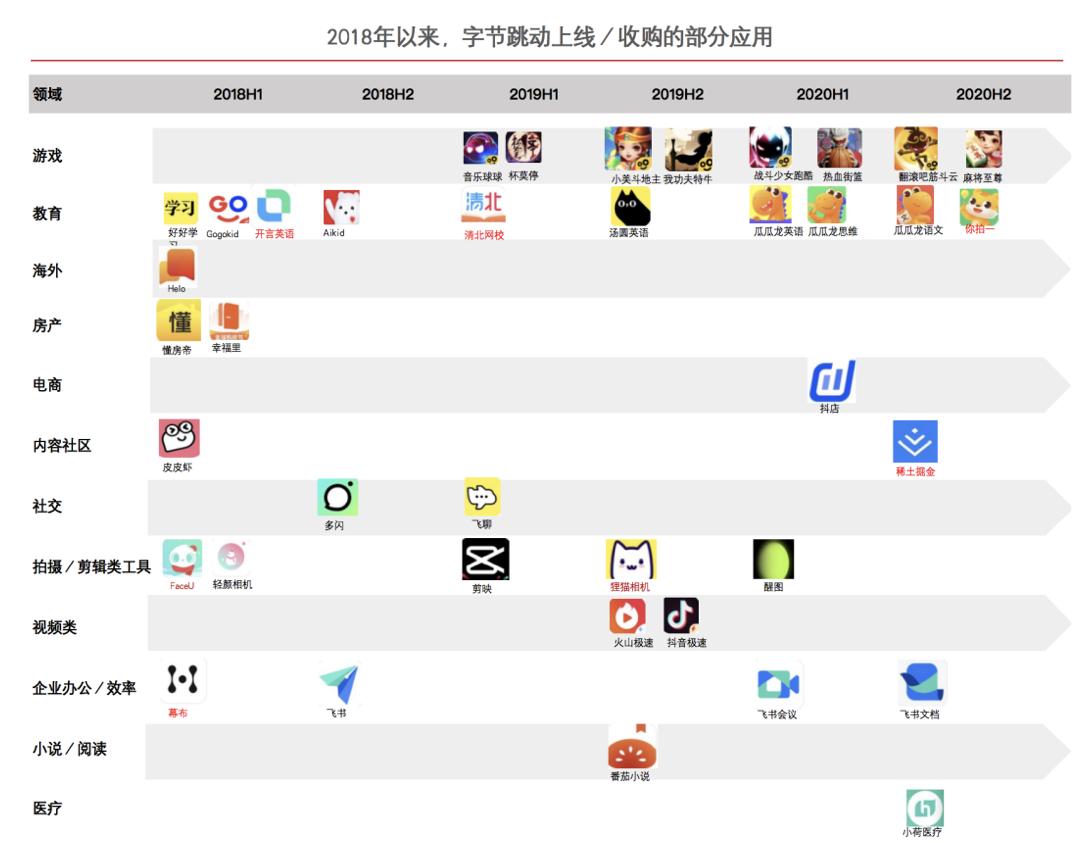 不用996，年薪35w+，大学生最爱的7家企业来了