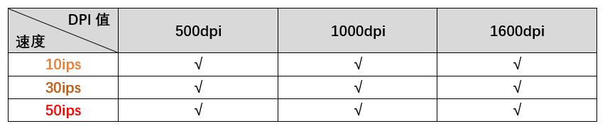 富勒g90鼠标怎么调灵敏度,富勒g920鼠标评测
